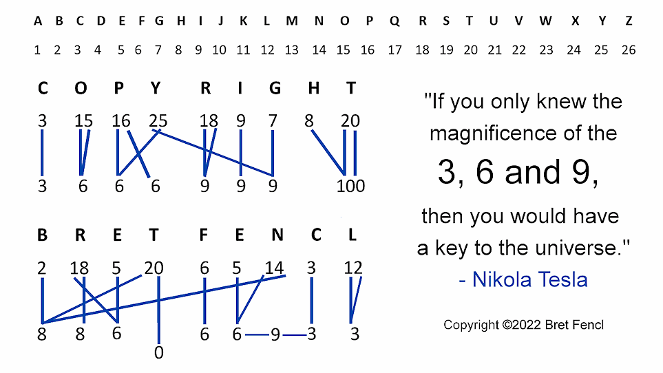 If you only knew the magnificence of the 3, 6 and 9, then you would have a key to the universe. ~ Nikola Tesla - COPYRIGHT 366699996